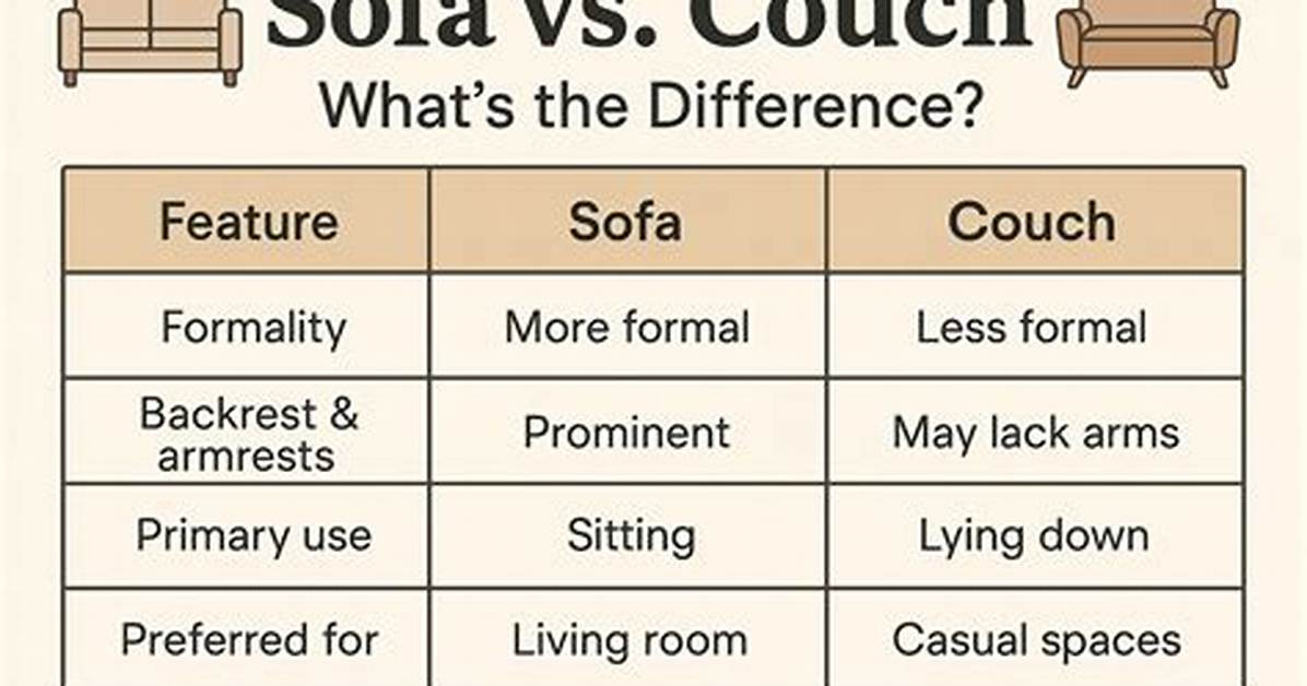 Difference Between Couch and Sofa