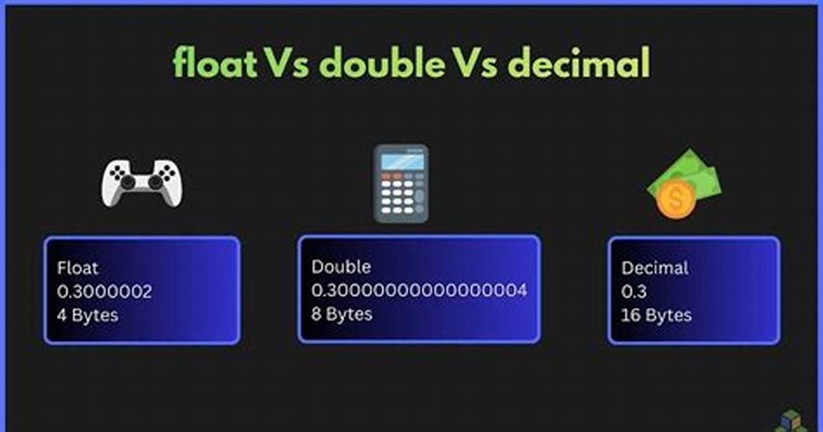 Difference Between Decimal, Float and Double In. Net?
