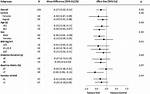 Difference Between Definitions of $P$-Subgroup and Sylow $P$-Subgroup