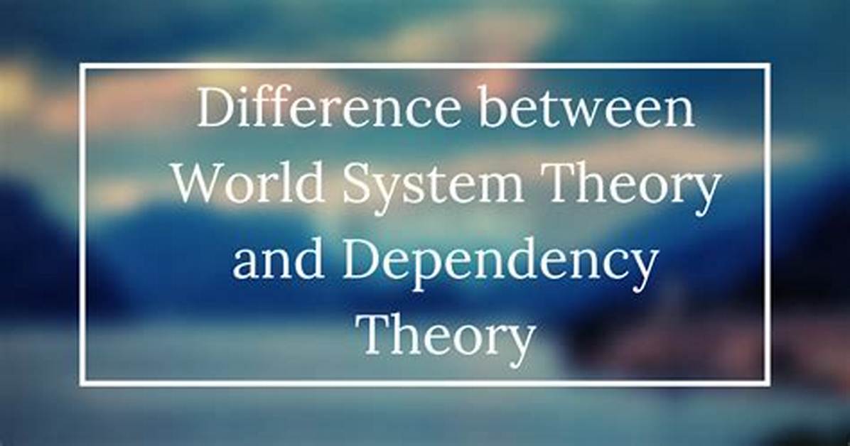 Difference Between Dependency and Composition?