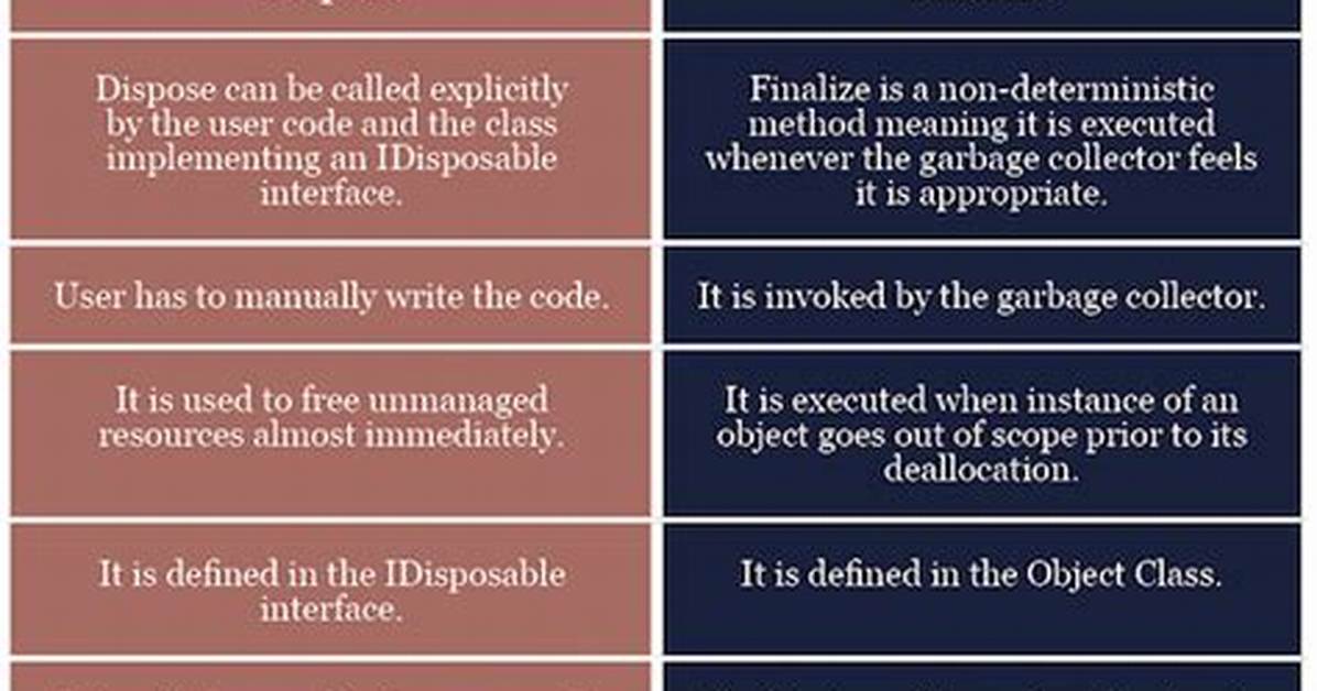 Difference Between Destructor, Dispose and Finalize Method