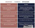 Difference Between Destructor, Dispose and Finalize Method