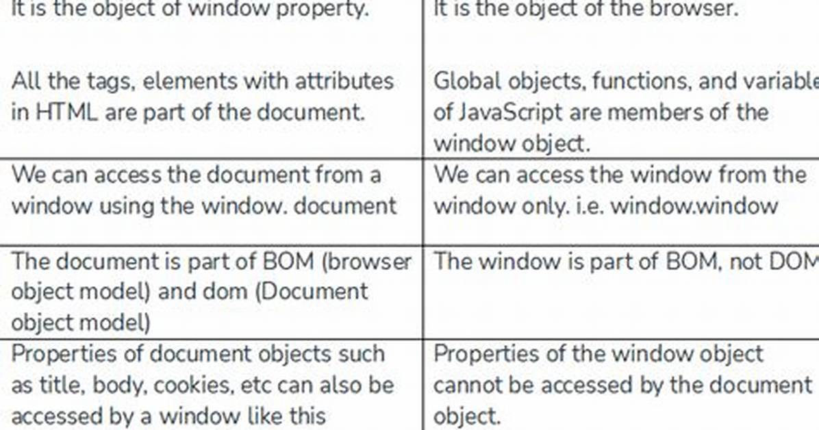 Difference Between Document. Referrer and Window. Parent. Location. Href