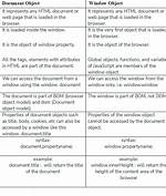 Difference Between Document. Referrer and Window. Parent. Location. Href