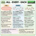 Difference Between Each, Every, Any Etc. ?