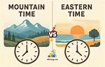 Difference Between Eastern and Mountain Time