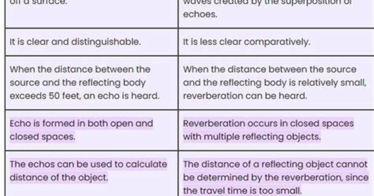 Difference Between Echo -E "" and Echo $""