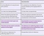 Difference Between Echo -E "" and Echo $""