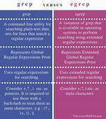 Difference Between Egrep and Grep