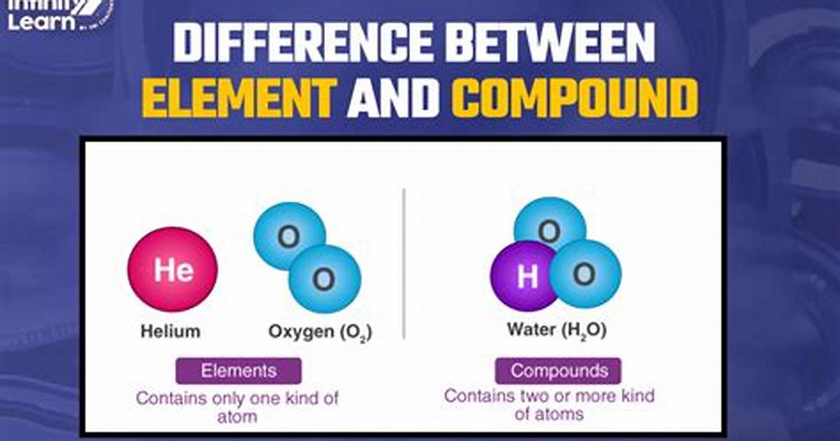 Difference Between Element and Compound