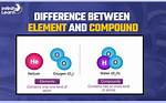 Difference Between Element and Compound