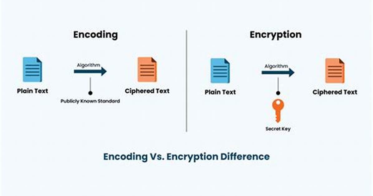 Difference Between Encoding and Encryption