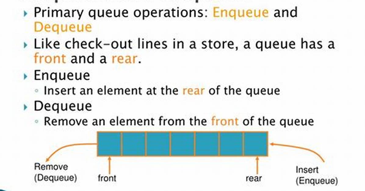 Difference Between "Enqueue" and "Dequeue"