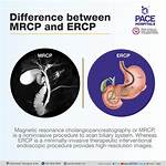 Difference Between Ercp and Mrcp