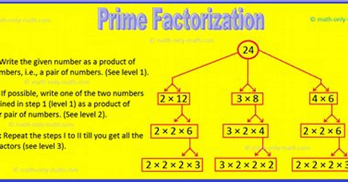 Difference Between 'Exec' and 'Select'; Prime Factorization Algorithm
