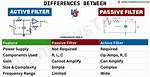 Difference Between Filter and Filter_By in Sqlalchemy