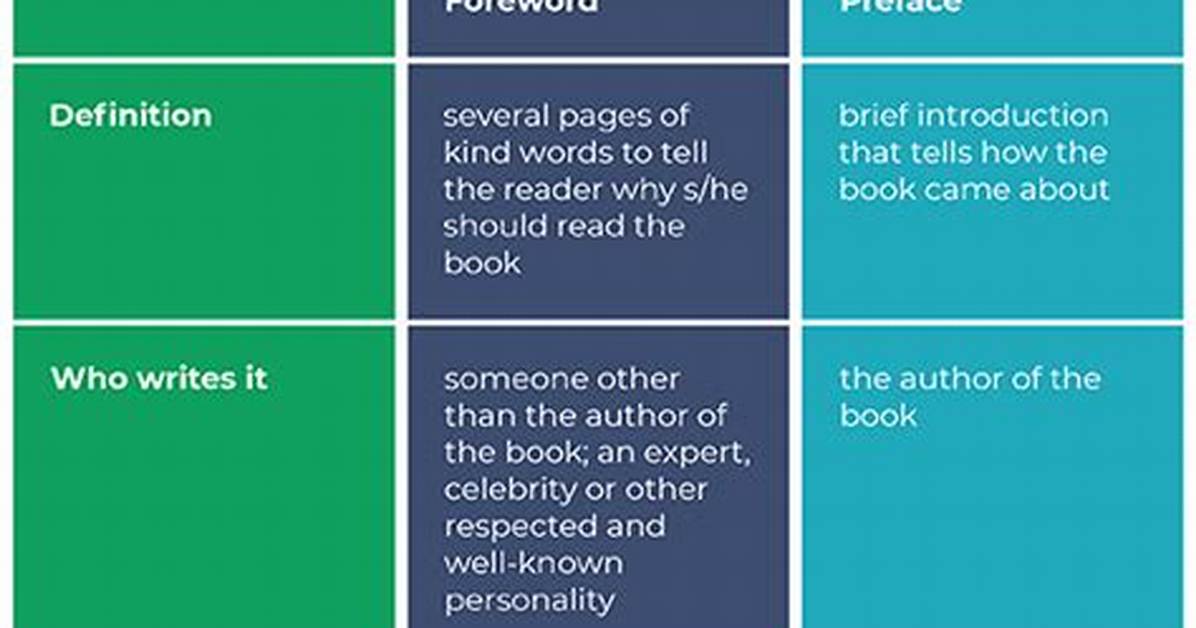 Difference Between Foreword and Preface