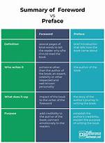 Difference Between Foreword and Preface