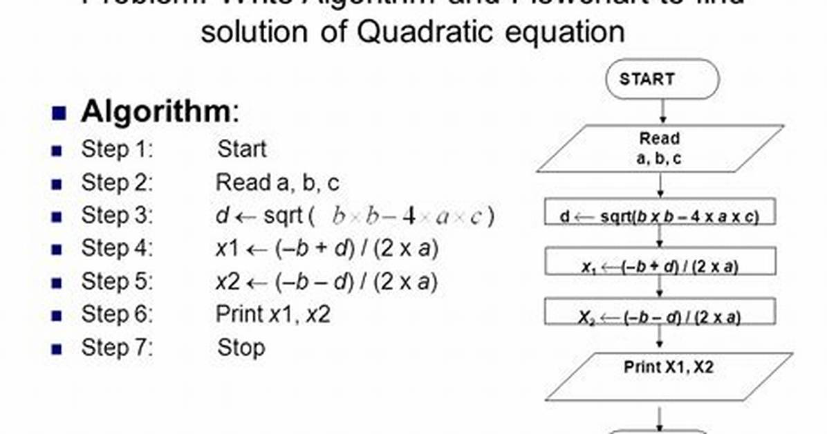 Difference Between Formula and Algorithm