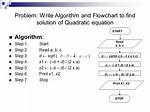 Difference Between Formula and Algorithm