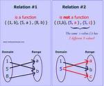 Difference Between Function and Relation?
