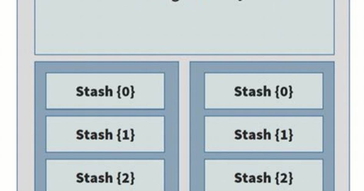 Difference Between Git Stash Pop and Git Stash Apply