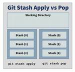 Difference Between Git Stash Pop and Git Stash Apply