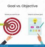 Difference Between Goals and Objectives