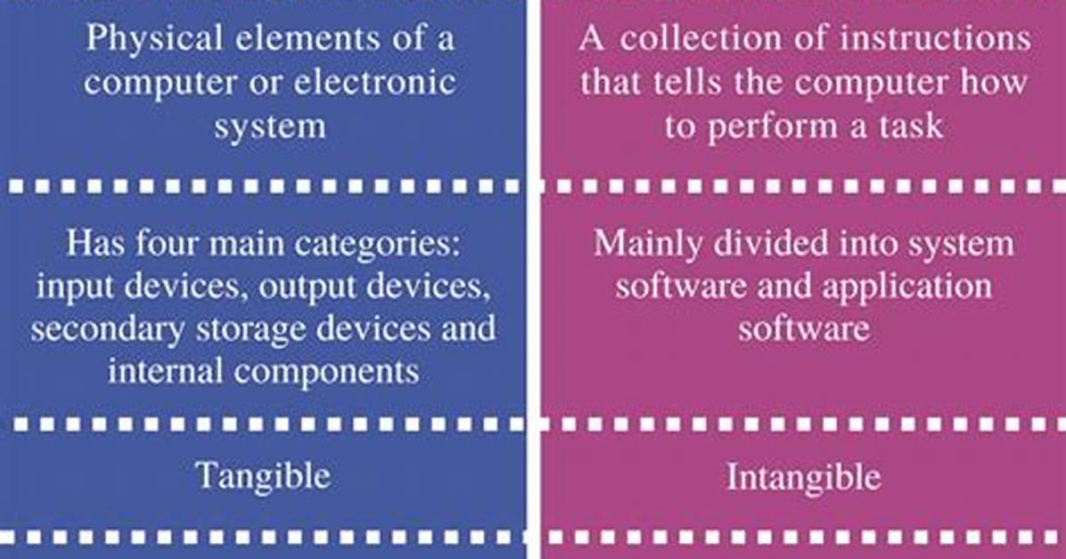 Difference Between Hardware and Software