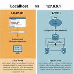 Difference Between Hosts: Localhost and Connection: Local