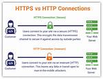 Difference Between Https and Ssl