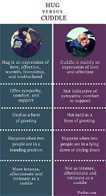 Difference Between Hug and Cuddle