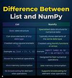 Difference Between Import Numpy and Import Numpy as Np
