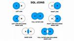 Difference Between Inner Join and Left Semi Join