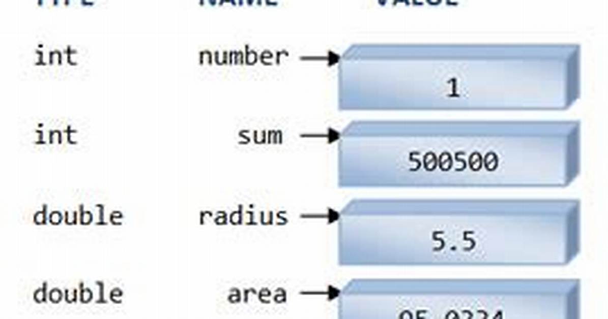 Difference Between Int and Double
