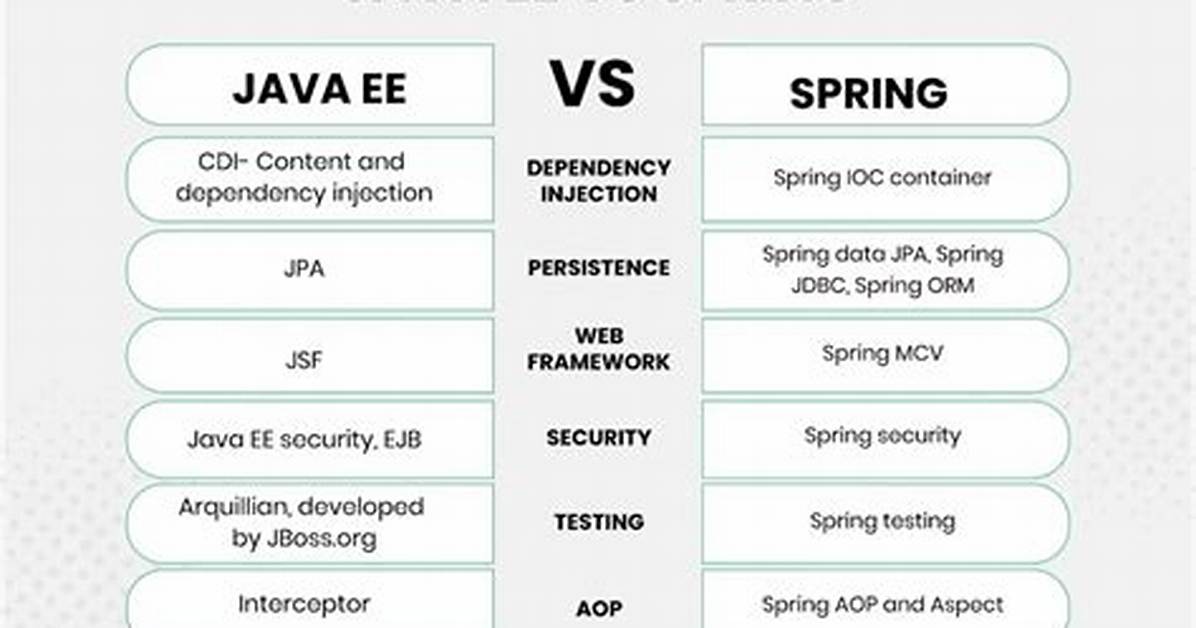 Difference Between Java. Exe and Javaw. Exe