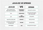 Difference Between Java. Exe and Javaw. Exe