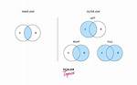 Difference Between Join and Inner Join