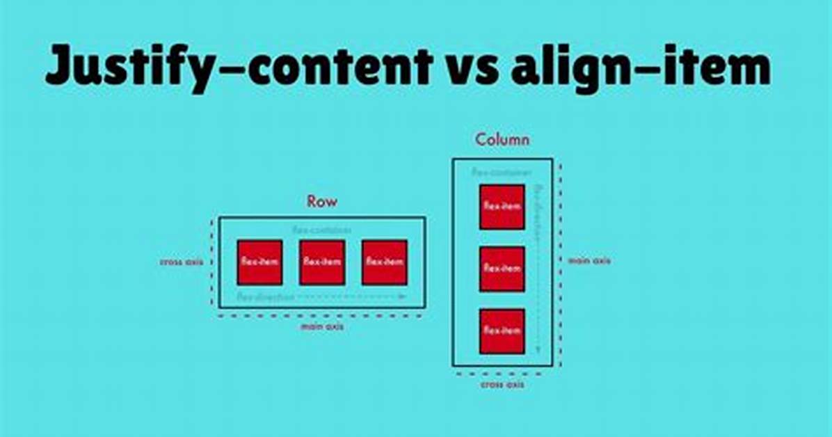 Difference Between Justify-Content vs Align-Items? [Duplicate]
