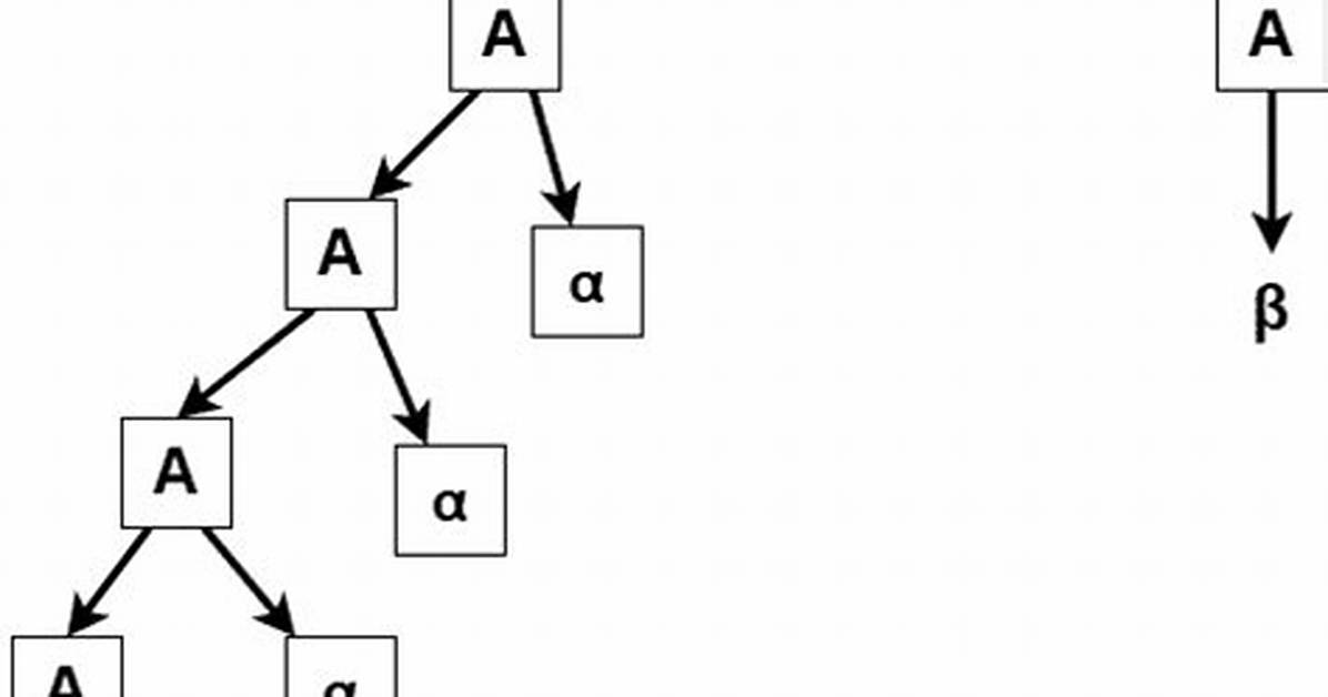 Difference Between Left Factoring and Left Recursion