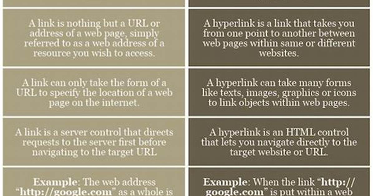 Difference Between Link and Hyperlink