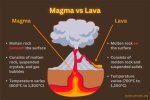 Difference Between Magma and Lava