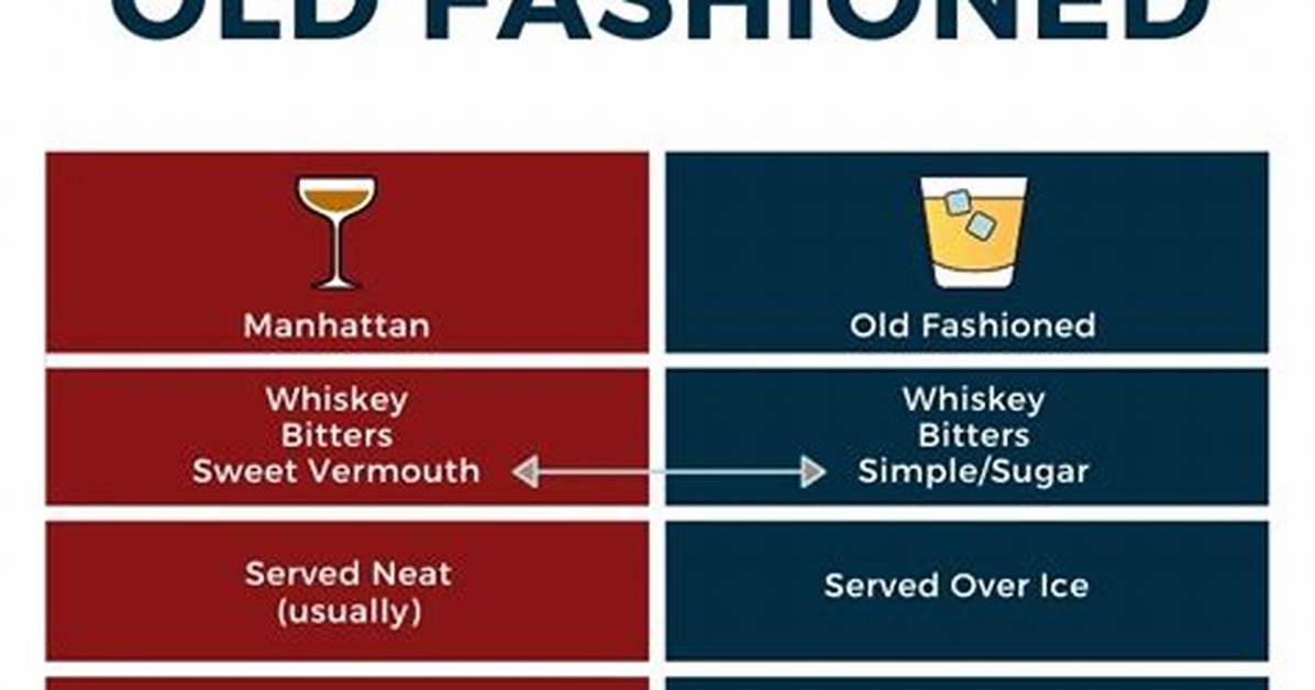 Difference Between Manhattan and Old Fashioned