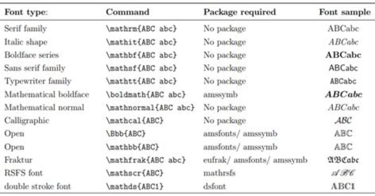 Difference Between $\Mathbb{Q}(X)$ and $\Mathbb{Q}[X]$?