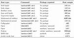 Difference Between $\Mathbb{Q}(X)$ and $\Mathbb{Q}[X]$?