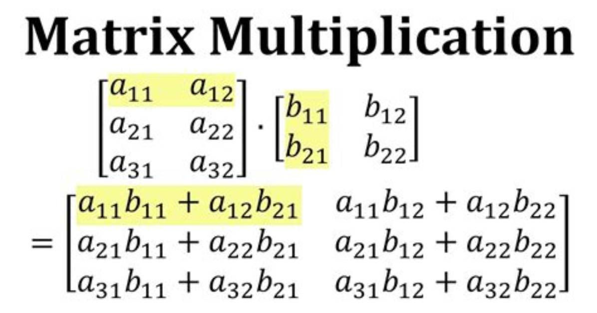 Difference Between Matrix Mapping and Matrix Multiplication