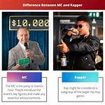 Difference Between Mc and Rapper