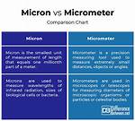 Difference Between Micron and Micrometer