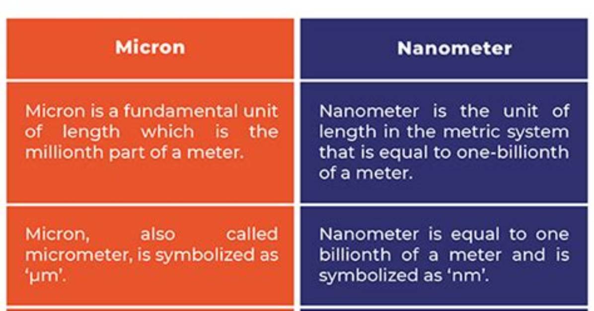Difference Between Micron and Nanometer