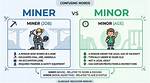 Difference Between Miner and Minor